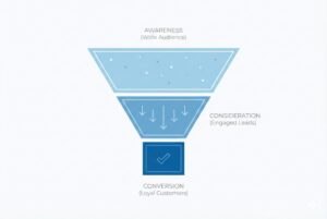 超越傳統「目標客群」的三層認知理論